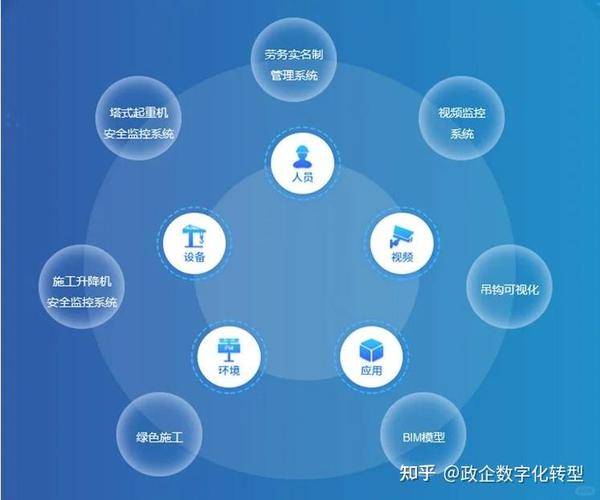 构建智慧工地,实现工程建设管理的智能化与闭环控制